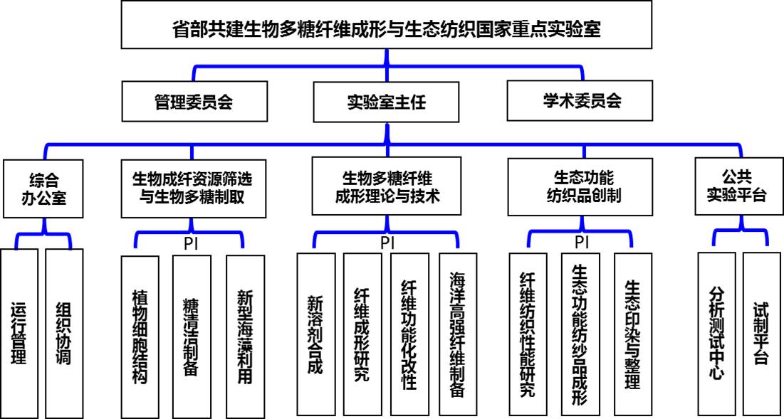 https://web.qdu.edu.cn:8443/_vsl/EDCD4FB77E3F7C9B27F93951235E5380/43672FF2/17E01